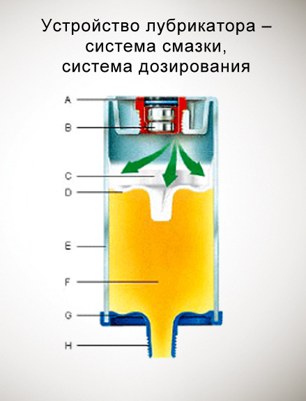 Устройство лубрикатора