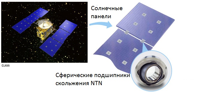  Сферические подшипники скольжения NTN