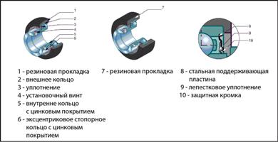 SNR корпусной подшипник с резинкой