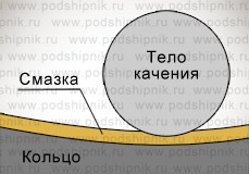 Просто подшипник