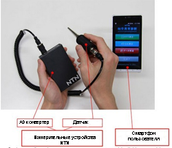 Диагностическое утройство состояния подшипников NTN для смартфонов