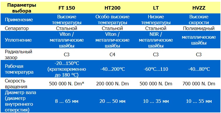 Подшипники и подшипниковые узлы NTN-SNR для пищевой промышленности spic_0009854